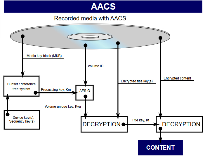 AACS 2.0