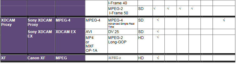 Avid Media Composer supported video format