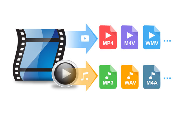 Acrok Video Converter for Mac-convert video to any video foramt for playing, sharing and editing