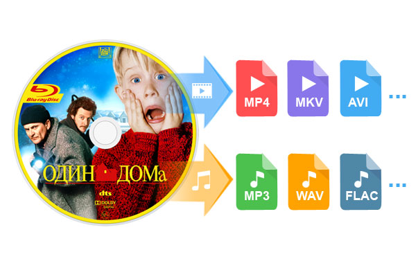 Convert video, DVD and Blu-ray video to any video foramt via Acrok Video Converter Ultimate