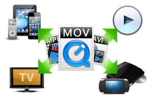Acrok Video Converter-Convert video for playing on tablet, smartphone, HDTV, Media player etc.