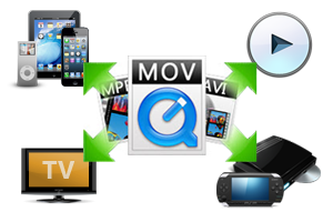 acrok video converter ultimate stolen mkv maker message