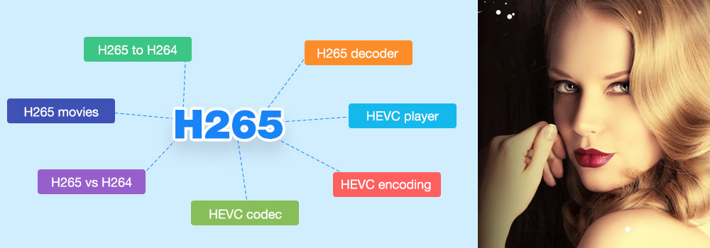 Convert videos from and to H.265/HEVC files